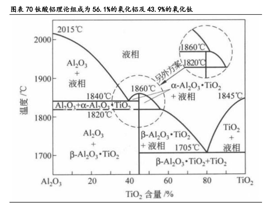 先进陶瓷 新材料领域最具潜力的赛道与新型陶瓷材料解析