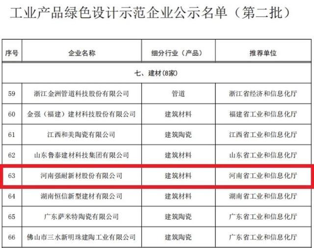 公布了!强耐新材再次荣登国家工信部榜单