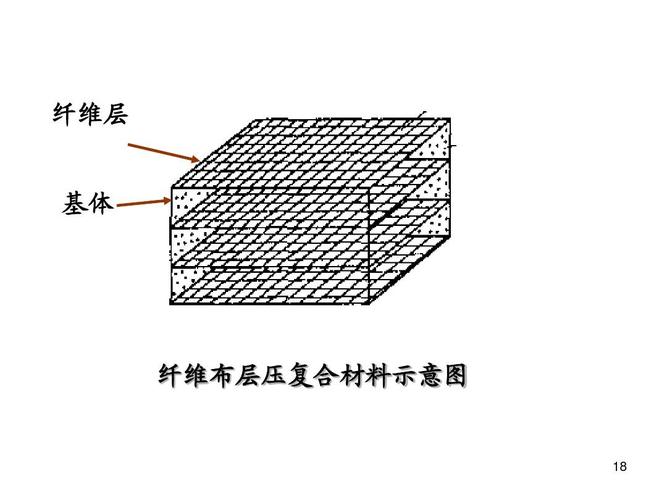 复合材料增强体 材料概论 组织分析 材料耐腐蚀表 新型节能材料 陶瓷
