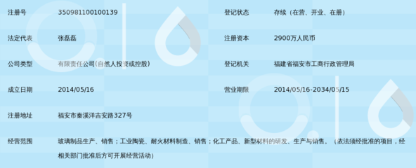 福建省睿泽工贸